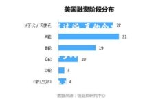 比特币钱包的使用方式与