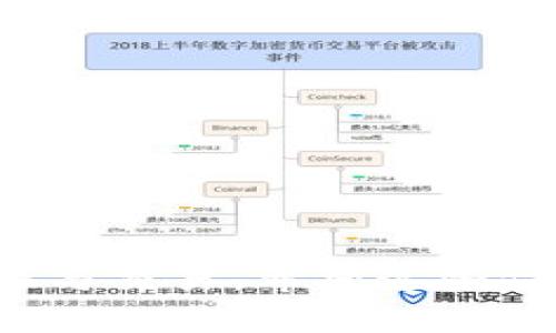 要在TP钱包上进行MATIC链的交易，您可以使用Matic Network（Polygon）上的各种代币以及与其他区块链上的资产进行交互。下面是一些您可以用来交易的代币以及相应的操作指南。

### 1. TP钱包简介
TP钱包是一款非常流行的去中心化钱包，支持多条公链，包括以太坊、币安智能链和Polygon（MATIC链）等。TP钱包用户可以在安全的环境中管理他们的加密资产，进行转账、交易、质押以及使用去中心化应用（DApp）。

### 2. MATIC链上的代币
在MATIC链上，交易最常用的代币是MATIC本身，它是Polygon网络的原生代币。此外，还有一些基于MATIC链的流行代币，比如USDC（美元稳定币）、DAI（去中心化稳定币）、AAVE、UNI等。您可以用这些代币在去中心化交易所（DEX）上进行交易。

### 3. 如何在TP钱包上进行MATIC链交易
如果您想在TP钱包上执行MATIC链的交易，可以按照以下步骤进行：

步骤一：下载并安装TP钱包
首先确保您已经下载了TP钱包并完成安装。您可以在App Store（苹果手机用户）或Google Play（安卓手机用户）中搜索“TP钱包”进行下载。

步骤二：创建或导入钱包
打开TP钱包后，您可以选择创建一个新钱包或导入已有的钱包。如果是新用户，请确保妥善保存您的助记词，以防丢失。

步骤三：添加MATIC链
在钱包界面中，您会看到支持的各种公链。确保您选择了“Polygon”或“MATIC链”以便进行相关的交易。

步骤四：充值MATIC代币
在进行交易之前，您需要在您的TP钱包中有足够的MATIC代币。您可以通过交易所购买MATIC并将其充值到您的TP钱包中，或者直接在TP钱包中通过去中心化交易所进行兑换。

步骤五：选择交易对
在TP钱包中，您可以寻找去中心化交易所（如QuickSwap等），查看当前的交易对选择。如果您希望用MATIC交易USDC，可以在交易对中选择MATIC/USDC。

步骤六：执行交易
输入您希望交易的金额，并确认交易费用。确认无误后，点击“确认”来完成这笔交易。

步骤七：查看交易记录
在TP钱包的“交易记录”中，您可以查看所有的交易历史，确保您的交易已经成功执行。

### 4. 注意事项
在进行MATIC链交易时，有几个要注意的地方：

- 确保网络稳定，避免在网络波动时进行交易。
- 交易前检查交易的滑点，防止意外损失。
- 继续关注相关代币的市场动态和价格波动，以便把握最佳交易时机。

### 5. 常见问题
Q1: 如何提升TP钱包的安全性？
可以通过设置强密码、启用双重认证以及将助记词妥善保管等方式提高安全性。

Q2: TP钱包能否支持其他链的交易？
当然可以，TP钱包支持多条链的交易。您可以选择以太坊、BNB Smart Chain等链进行不同的交易。

Q3: 交易是否有手续费？
是的，所有区块链交易都会涉及到矿工费（Gas fee），根据网络拥堵情况，这个费用会有所不同。

Q4: 如何获取更多的MATIC代币？
您可以通过使用交易所购买、参与流动性挖矿或者质押等多种方式来获取MATIC代币。

总的来说，在TP钱包上进行MATIC链的交易非常方便，只要根据上述步骤操作，就可以顺畅地进行各种代币交换与交易。希望这些信息能够帮助到您，如果还有其他问题或需要更多具体的操作指导，请随时向我询问！