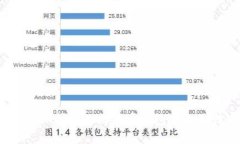 专家揭秘：保护你的比特