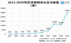 在TPWallet中，助词常常使用