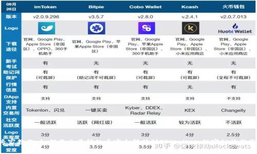 专家教你：如何将交易所的币安全转移到TPWallet，独家秘诀分享！