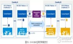 专家揭秘：在TPWallet里购买