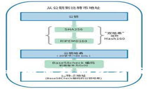 专家独家揭秘：如何找回比特币钱包的密码？