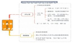 很抱歉听到您遇到了这个