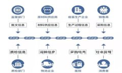 tpwallet为什么没有行情显示