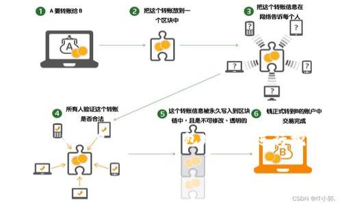 挖掘以太坊并不直接与钱包地址有关，因为挖矿的方式更多地涉及到矿工如何设置他们的矿工软件和挖矿池，而不是用什么钱包地址来进行挖矿。不过，使用tpwallet地址是可以接收以太坊（ETH）的，但关于挖矿的流程和设置，还有一些细节需要了解。

### 挖以太坊的独家秘诀：如何安全使用TP钱包地址进行挖矿？