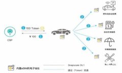 专家揭秘：TPWallet不识别二