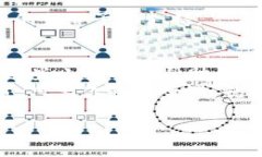   独家揭秘：TP钱包如何快