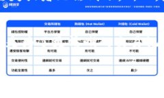 在TP Wallet上，＂memo＂是一
