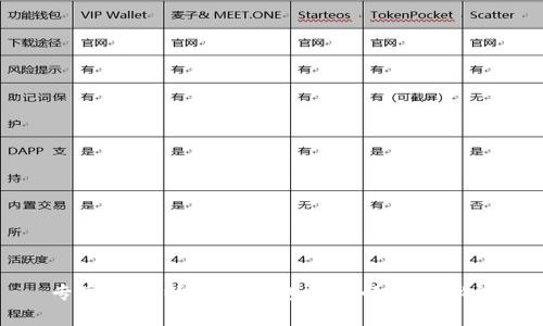 专家揭秘以太坊钱包私锁的独家秘诀