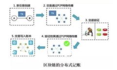 TPWallet转币矿工费不足的专