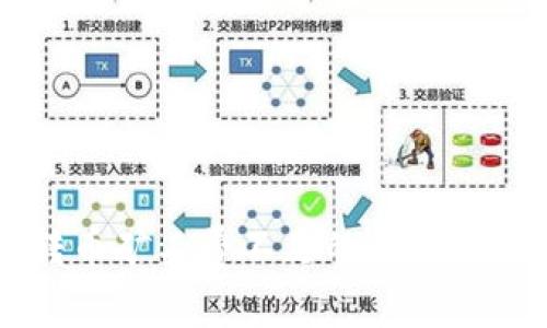 TPWallet转币矿工费不足的专家独家解决秘诀