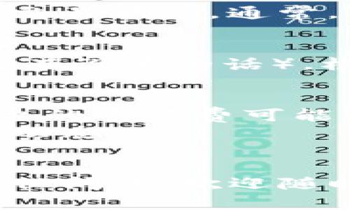要在TPWallet上出售USDT（Tether）并将其兑换成其他货币或法币，您可以按照以下步骤进行操作：

### 第一步：打开TPWallet应用
首先，在您的手机上打开TPWallet应用。如果您还没有安装该应用，可以在应用商店中下载并安装。

### 第二步：登录帐户
输入您的用户名和密码登录到TPWallet。如果您没有帐户，需要先注册一个。

### 第三步：找到您的USDT余额
登录后，在主界面上找到您的USDT余额。通常，您可以在“钱包”或“资产”部分找到您当前持有的数字货币列表。

### 第四步：选择出售USDT
点击USDT，进入USDT的详细页面。在这里，您应该能看到“出售”或“兑换”的选项。

### 第五步：选择出售方式
TPWallet可能会提供多种出售方式，您可以选择将其兑换成其他数字货币（如BTC、ETH等）或者兑换成法币（如人民币、美元等）。选择您想要的出售方式。

### 第六步：输入出售数量
在出售页面，您需要输入您想要出售的USDT数量。确保您输入的数量符合您账户的余额。

### 第七步：确认交易
在输入数量后，您通常会看到交易的详细信息，包括交易费用和最终的接收金额。仔细检查这些信息，确保它们是准确的，然后确认交易。

### 第八步：等待交易完成
一旦您确认交易，系统将会处理您的请求。您可以在交易记录中查看交易状态，通常，交易会在几分钟内完成。

### 第九步：提取资金
如果您选择将USDT兑换为法币，您需要设置一个提现地址（如果还没有设置的话）。根据TPWallet的要求输入相关信息，然后提交提现申请。

### 注意事项
- **手续费**：出售USDT时，请务必注意相关的手续费，因为不同平台的手续费可能不同。
- **市场波动**：加密货币市场波动较大，建议在交易前多关注市场动态。
- **安全性**：确保您的账户安全，启用两步验证等安全措施。

希望这些步骤能够帮助你顺利在TPWallet上出售USDT，如果还有其他问题，欢迎随时询问！