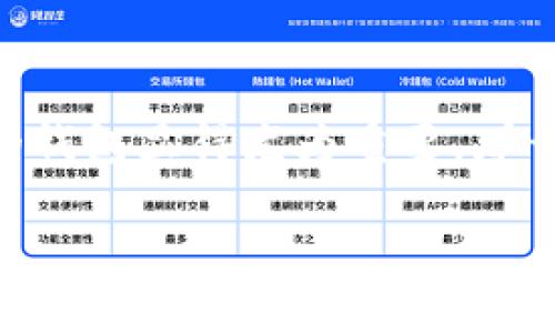 比特币（Bitcoin）是目前最流行的加密货币之一，随着其在全球范围内的普及，越来越多的人开始关注如何安全地存储和管理自己的比特币资产。在这个过程中，选择一个可靠的钱包显得尤为重要。那么，比特币3M用的那个钱包到底有多重要呢？今天，我们将详细探讨比特币钱包的种类、如何选择适合自己的钱包，以及一些专家的独家秘诀，帮助你更好地管理你的比特币资产。

比特币钱包选择秘籍：专家独家分享3M用户的最佳选择