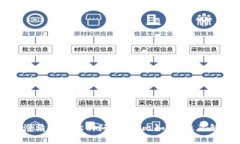 看起来你可能是在问关于