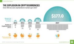 专家分享：比特币钱包私