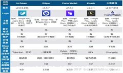 TPWallet与币安钱包：专家揭