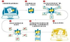 比特币钱包关闭了，你该