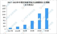 在TPWallet中，与“DApp”相