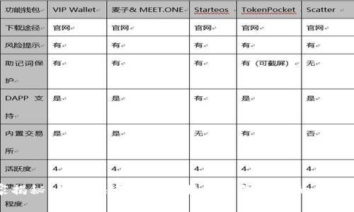 独家揭秘：如何快速找到比特币钱包好友的秘密方法