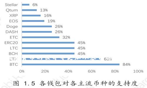 在这个数字资产快速发展的时代，空投（Airdrop）作为一种吸引用户与推广项目的手段，逐渐成为了广大投资者和币圈爱好者关注的焦点。而最近，在tpwallet上出现了多达9万个空投币的现象，引起了用户的热议和关注。为了更好地理解这个现象的背后，我们将在此深入探讨tpwallet的空投机制，以及用户该如何应对这种情况。

tpwallet空投概述
首先，了解什么是tpwallet是必要的。tpwallet，全称为“TP Wallet”，是一款去中心化的钱包应用，支持多种区块链资产的存储、交易及管理。用户可以在这个平台上安全地管理自己的数字货币资产，同时也能参与各种新兴的区块链项目。而空投作为一种推广手段，通常是由项目方为了吸引用户而释放一定数量的代币给钱包持有者。在这种情况下，tpwallet作为承载平台，自然也成为了空投的重要阵地。

9万个空投币的来由
那么，这9万个空投币是怎么来的呢？可能是某个新兴区块链项目为了提升其知名度和用户基础，选择通过tpwallet进行空投。每一个空投都希望能够通过这种方式让更多的用户了解到他们的项目，引导用户到他们的平台上去进行更加深入的参与。同时，空投也给持币者带来了潜在的收益，毕竟这些空投币在未来可能会增值。

如何查看和管理空投币
说真的，很多新用户在看到这些空投币的时候，可能会感到困惑：这些币到底值不值钱？我该如何去查看和管理它们呢？其实，在tpwallet中，用户可以通过简单几步来查看他们的空投币。在钱包主界面中，用户可以找到自己的资产列表，通常空投币会以独特的标识出现在这里。

此外，管理这些空投币同样重要。用户可以选择将其留在钱包中，等待未来增值；或者也可以选择进行交易。有些币可能在短期内会产生波动，适合进行短线交易；而有些则可能需要持有一段时间才能回报。无论选择哪种方式，关键在于用户自身的投资策略和风险承受能力。

空投币的价值分析
当然，空投币的价值并不是固定的。有时候，我们会发现一些空投币的价值会因市场供需关系而波动，这一点在币圈尤为明显。因此，对于用户而言，了解如何评估一个空投币的价值是非常重要的。你可以关注以下几个方面：

ul
  listrong项目背景/strong：了解这个项目的团队、技术背景以及市场需求，如果这些信息都很靠谱，那么这个项目的未来自然也值得期待。/li
  listrong投资者反馈/strong：看看其他投资者对这个项目的评价，有时候社区的反馈能够为你提供不少帮助。/li
  listrong市场动态/strong：关注市场上类似币种的表现，这有助于判断你手中空投币的市场行情。/li
/ul

防范风险，规避骗局
当然，虽然空投币能够带来一定的收益，但也潜伏着风险。在币圈，一些不法分子会利用空投这一手段进行诈骗。因此，用户在面对新的空投项目时要保持高度的警惕。例如，如果某个项目的空投要求你预先支付费用，或者提供私人密钥等敏感信息，那么你要特别小心，这很可能是一个骗局。

参与空投的最佳实践
如果你想要积极参与空投，以下是一些值得参考的最佳实践：

ul
  listrong多关注社交媒体/strong：像Twitter、Telegram等社交平台常常会发布最新的空投信息，可是一定要确认消息来源的真实性。/li
  listrong保留多个钱包地址/strong：在参与多个空投时，可以考虑使用不同的钱包地址，这样可以更好地进行资产管理。/li
  listrong及时处理空投币/strong：一些空投币可能在短时间内快速升值，如果你了解市况，可以适时选择卖出。/li
/ul

结语
总体来说，tpwallet多了9万个空投币的现象无疑给用户提供了更多的投资机会，但同时也伴随着一定的风险。希望通过以上的介绍，能够帮助到正在关注这一话题的用户，让大家在数字货币的世界中更加从容自信。记得在参与空投时保持谨慎，做足功课，祝大家都能在这个变化万千的市场中把握机会！

tpwallet, 空投币, 数字货币/guanjianci
tpwallet独家揭秘：如何从9万个空投币中获取最大收益的专家秘诀