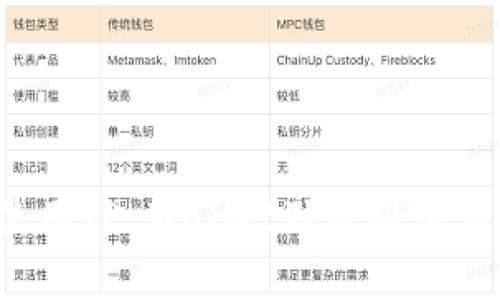 专家揭秘：如何使用TP Wallet独家秘诀查询持币地址数量