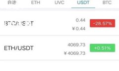 由于交易所的提现处理时