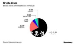 TPWallet私钥导出必要性揭秘