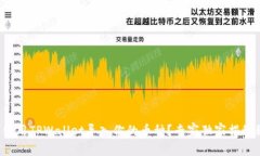 如何使用TPWallet导入你的币