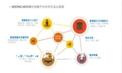 关于“tpwallet的币怎么质押”的视频教程，以下是