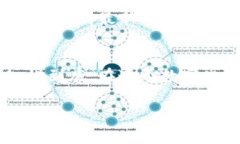 比特币钱包同步是指将你