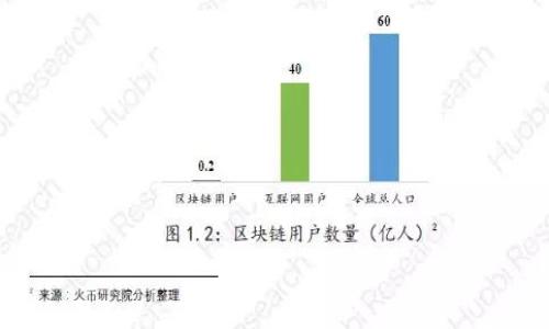 tpwallet地址是公开的区块链地址，因此任何人都可以看到与该地址相关的交易记录和余额。这种公开性是区块链技术的一个核心特性，它确保了透明度。但同时，这也带来了隐私方面的一些考虑。下面我们来详细探讨这个问题。

1. tpwallet地址的定义
首先，tpwallet是一个去中心化钱包，允许用户存储和管理加密资产。它支持多种区块链协议，提供了一个方便的界面来进行交易和资产管理。每个用户在创建钱包时，会生成一个唯一的地址，这个地址就像银行卡号一样，用于接收和发送加密货币。

2. 公开性与隐私性
tpwallet地址是公开的，任何人只要知道这个地址，就可以通过区块链浏览器查询到与其关联的所有交易。这种透明性在某种程度上是为了增强信任，但它也意味着用户的隐私需要特别关注。一旦地址被关联到某个人的身份，所有的交易历史就可能被他人查看。

3. 如何保护自己的隐私
如果你希望保护自己的隐私，可以采取以下几种方式：
ul
    listrong使用多个地址：/strong你可以为每次交易创建新的地址，这样即使某个地址被公开，其他地址的交易记录仍然是私密的。/li
    listrong利用混合器服务：/strong混合器可以将用户的交易混合，增加追踪的难度。尽管这种方法可能会涉及一定的费用，但对于保护隐私非常有效。/li
    listrong同一平台管理：/strong在不同平台之间尽量避免反复使用相同地址，保持资产分散。/li
/ul

4. 真实案例
说真的，网络上有很多关于人们如何失去隐私的故事。有些人因为一次不小心的操作，导致他们的wallet地址被曝光，所有的交易记录随后被他人分析，甚至出现了诈骗事件。所以，在使用tpwallet时保护隐私显得尤为重要。

5. 区块链技术的未来
随着区块链技术的不断发展，隐私保护的解决方案也在不断涌现。例如，一些新兴的隐私币（如Monero和Zcash）通过使用先进的加密技术，尽可能隐藏交易的发送者和接收者信息，将隐私保护提升到一个新的水平。这意味着，未来我们的交易隐私将有更多的选择和保障。

6. 小结
总之，tpwallet地址是公开的，任何人都可以查看与之相关的交易和余额。这种特性虽然增强了透明度，但也使得用户的隐私面临挑战。因此，在使用tpwallet或其他类型的加密钱包时，建议大家注意隐私保护，采取适当的措施来维护自己的安全。

常见问题
strongQ: 如果我的tpwallet地址被公开了，我该怎么办？/strong
A: 你可以考虑创建一个新的钱包地址，并逐步将资金转移到新的地址。同时，避免在社交媒体上分享过多关于你的钱包信息。

strongQ: 有没有工具可以帮助我保护我的交易隐私？/strong
A: 是的，有一些混合器和隐私币可以帮助提高隐私保护，但请确保选择可信赖的服务。

strongQ: 区块链技术的隐私保护难道没有更好的解决方案吗？/strong
A: 当然，随着技术的进步，隐私保护会越来越强大，但用户自身的意识与行为也非常重要。

希望这些信息对你有帮助！如果还有其他问题，随时问我。