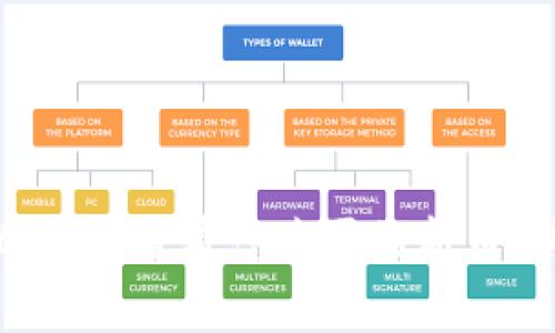 探索TPWallet：如何查看您购买的新币？专家独家揭秘！