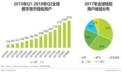 揭开比特币钱包的秘密：