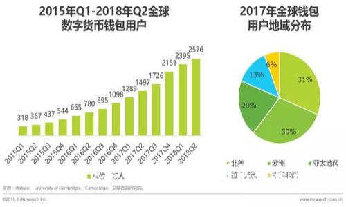 揭开比特币钱包的秘密：专家独家推荐，选择最适合你的比特币钱包秘诀