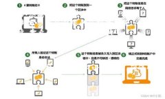 要从 TP钱包 (TP Wallet) 中提