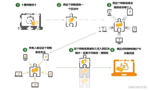 要从 TP钱包 (TP Wallet) 中提取 SHIB (Shiba Inu) 代币，您可以按照以下步骤进行操作。下面我将为您详细介绍如何完成这一过程。

### 步骤一：打开 TP钱包
首先，您需要打开您的 TP钱包应用。如果您还没有安装，可以在应用商店中下载并安装。

### 步骤二：登录账户
打开应用后，您需要输入您的账户信息进行登录。如果您设置了密码，记得输入正确的密码哦。

### 步骤三：选择您想提取的代币
登录后，您会看到您的钱包界面。在资产部分，寻找并点击 SHIB。这通常会在资产列表中显示，您可以通过滑动屏幕来查找它。

### 步骤四：点击提取按钮
找到 SHIB 代币后，您应该会看到一个“提取”或“发送”按钮。点击此按钮，准备进行提现操作。

### 步骤五：输入提取信息
在这个步骤中，您需要输入以下信息：
ul
    listrong接收地址：/strong这是您要将 SHIB 转移到的地址。确保这个地址是正确的，最好是复制粘贴，以防出现错误。/li
    listrong提取数量：/strong输入您想要提取的 SHIB 数量。确保您在钱包中有足够的余额。/li
/ul

### 步骤六：确认信息
在提交提取请求之前，务必仔细检查您输入的信息。确保接收地址和数量是准确的，因为如果输入错误，您可能无法找回丢失的代币。

### 步骤七：输入交易密码
如果您的钱包设置了交易密码，系统会要求您输入。同时，可能还会要求您进行一次身份验证（例如，输入短信验证码）。

### 步骤八：提交提取请求
确认所有信息无误后，点击“提交”或“确认”按钮。您将看到一个交易提交成功的提示。通常情况下，提取的处理时间可以在几分钟到几个小时内，不同区块链网络的拥堵情况会影响速度。

### 步骤九：检查交易状态
您可以在 TP钱包内查看交易记录，确认交易是否已成功完成。也可以通过区块链浏览器（例如 Etherscan）输入您的接收地址或交易哈希来看具体的交易状态。

### 常见问题
在提取 SHIB 的过程中，您可能会遇到一些常见问题，包括：
ul
    listrong交易失败：/strong如果交易失败，请检查您的网络连接，并确认您输入的信息是否正确。/li
    listrong提取费用：/strong提取 SHIB 通常会收取一些网络费用，这部分费用会从您的余额中扣除。/li
    listrong处理时间慢：/strong如果您的交易处理时间较长，请耐心等待，查看区块链网络拥堵情况。/li
/ul

### 总结
通过以上步骤，您就可以轻松地从 TP钱包中提取 SHIB 代币了！记得在进行交易操作时，务必小心谨慎，确保所有信息的正确性。希望这能帮助到您！

如果还有其他问题或不明之处，随时向我们咨询哦！