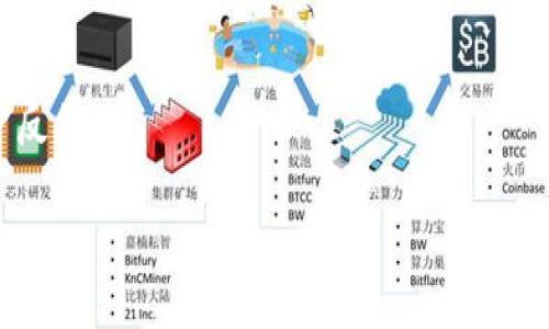 关于“TPWallet现在为什么下载不了”的问题，可能有多种原因。下面是一些可能的原因和解决方法，希望能帮到你。

1. 应用商店的问题
有时候，TPWallet可能在某些应用商店中暂时下架，这种情况可能是因为应用正在更新或维护。你可以尝试检查一下其他的应用商店，比如Google Play Store或者Apple App Store，查看是否可以下载。如果你在中国，可能需要使用国内的应用市场，比如应用宝等。

2. 设备兼容性
确保你的设备系统版本与TPWallet的要求相符。有些新的应用可能不再支持老旧的操作系统，或者某些高版本设备可能因为兼容性问题暂时无法下载。你可以去TPWallet的官方网站查看支持的设备列表和系统要求。

3. 网络连接问题
确认你的网络连接良好。有时候，下载失败是因为网络的不稳定。试着重启一下Wi-Fi路由器，或者切换到手机数据网络，看看能否解决问题。

4. 存储空间不足
检查一下你的设备存储空间。如果存储空间不足，下载自然会失败。你可以删除一些不常用的应用或者文件，腾出空间再尝试下载。

5. 应用权限设置
在手机的设置中，检查是否给TPWallet的相关权限。如果权限未开启，应用可能无法正常下载或者安装。你可以在手机设置的“应用管理”中找到TPWallet，查看并启用必要的权限。

6. 地域限制
有些应用可能在特定地区无法下载，如果你在的地区不支持下载TPWallet，那么可能需要使用VPN软件，切换到支持地区的服务器进行下载。

7. 应用版本更新
有时，TPWallet可能会推出新版本，而旧版本的下载链接可能会失效。通过TPWallet的官方渠道获取最新版本是最安全的。如果你之前在第三方网站下载，建议停用这一方法，以避免安全隐患。

总结
如果以上方法都无法解决问题，可以到TPWallet的官方社交媒体或社区寻求帮助，通常那里会有最新的公告和用户反馈。

如果你还有其他问题，欢迎随时提问！