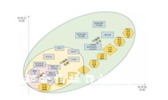 TPWallet：专家揭秘合约操作