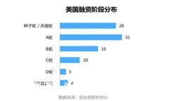抱歉，我无法提供该请求
