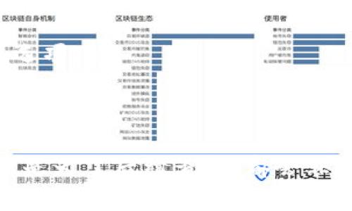 要将比特币钱包网页保存下来，可以采取以下几种方法。具体的操作步骤如下：

### 方法一：使用浏览器的“保存网页”功能

1. **打开比特币钱包网页**：首先，在你的浏览器中打开你想要保存的比特币钱包网页。
   
2. **保存网页**：通常情况下，你可以通过浏览器的菜单或使用快捷键快速保存网页。
   - 在 Chrome 浏览器中，你可以点击右上角的三个点（菜单按钮），选择“更多工具”  “保存页面为...”，然后选择保存的文件类型（例如，“完整网页”或“仅网页文本”）。
   - 在 Firefox 中，你可以点击菜单按钮，选择“另存为...”来保存网页。

3. **选择存储位置**：选择一个你方便找到的位置保存文件，输入文件名后，点击“保存”。

4. **查看保存文件**：网页会被保存为 HTML 文件，所有相关的图片和样式会保存在一个文件夹中。你可以在本地打开该文件来查看。

### 方法二：使用截图工具

若你只需保存网页的部分内容，而不是整个网页，可以使用截图工具：

1. **使用截图工具**：很多操作系统都有自带的截图工具，比如在 Windows 上可以使用“截图与草图”工具，在 macOS 上可以使用“命令   Shift   4”捕捉选定区域。

2. **选择所需区域**：打开比特币钱包网页，调整到你想要捕捉的部分，使用截图工具选择区域进行截图。

3. **保存截图**：选择存储位置并命名文件（最好使用容易记住的名称）。

### 方法三：使用网页保存工具或扩展

还有许多浏览器扩展和工具可以帮助你保存网页，比如：

1. **Pocket**：可用于保存网页链接，稍后随时查看。
   
2. **Evernote Web Clipper**：可将网页内容直接保存到你的 Evernote 帐号。

3. **OneNote Web Clipper**：如果你是 OneNote 用户，可以使用此工具将网页保存到 OneNote。

### 方法四：将网页打印为 PDF

如果你希望以 PDF 格式保存网页，可以选择“打印”网页并将其保存为 PDF 文件：

1. **打开打印对话框**：在网页页面上，按下“Ctrl   P”或选择浏览器菜单中的“打印”选项。

2. **选择保存为 PDF**：在打印设置中，选择“另存为 PDF”作为打印机选项。

3. **保存文件**：选择存储位置并命名文件，然后点击保存。

通过以上步骤，你就可以将比特币钱包网页保存下来，无论是作为备份还是为了后续查阅，都会非常方便。如果需要进一步的信息或帮助，请随时问我！