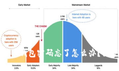 专家教你：狗狗币钱包密码忘了怎么办？独家秘诀大公开！