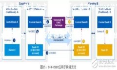 在使用TPWallet进行币兑换时