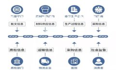 USDT（Tether）是一种稳定币