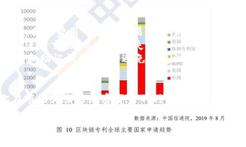 在TPWallet中出售加密货币的步骤相对简单，不过为确保你能顺利完成交易，下面我为你详细讲解一下具体的操作方法。

步骤一：打开TPWallet
首先，确保你已经下载并安装了TPWallet应用。如果你还没有安装，可以到应用商店或者TPWallet的官网进行下载。打开应用后，输入你的密码或者指纹，登录到你的账户。

步骤二：查看你的资产
登录后，你会看到你的资产列表。这些资产包括你持有的各种加密货币。找到你想出售的币种，比如说USDT、ETH或者BTC，点击进入该币种的详细页面。

步骤三：选择出售
在币种的详细页面中，通常会有“买入”、“出售”或“交易”的选项。点击“出售”选项，进入出售界面。

步骤四：输入出售数量
在出售页面，你需要输入你希望出售的数量。这里可以选择全部出售或者部分出售，具体根据你的需求来定。

步骤五：确认交易
输入完出售数量后，系统会显示出你此时能够获得的法币或者其他数字货币的总金额。确认无误后，你可以点击“确认出售”。

步骤六：选择接收方式
TPWallet通常会让你选择接收资金的方式，比如法币提取到银行账户，包括支付宝、微信等。根据你的情况选择合适的接收方式。

步骤七：完成交易
在确认所有信息正确无误后，最终点击“完成交易”或者“提交”。系统会处理你的请求，这个过程可能需要一定时间，稍等片刻即可查看你的资金是否到账。

注意事项
1. strong交易费用：/strong在出售过程中，平台可能会收取一定的交易手续费，具体费用可以在交易确认页面查看。
2. strong行情波动：/strong加密货币的价格波动较大，建议在价格合适的时候进行交易，以减少损失。
3. strong安全性：/strong确保你的TPWallet应用是最新版本，并保持你的私钥和助记词的安全，避免信息泄露。

总结
出售TPWallet里的币其实并不复杂，只需要几个简单的步骤就可以完成。当你在市场上出售加密货币的时候，一定要关注市场动态，以及选择合适的时机进行交易，希望以上步骤能帮助你快速上手！

如果还有什么疑问，欢迎随时问我！