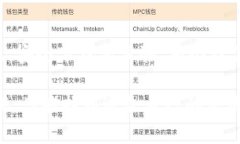 以下是关于如何在TPWalle