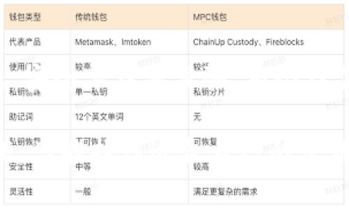 以下是关于如何在TPWallet升级后返回到旧版本的详细介绍。这将涉及一些步骤和注意事项，希望能帮助到你。

了解TPWallet及其升级
首先，TPWallet是一个多链数字资产管理平台，允许用户存储、管理和交易不同种类的加密资产。与其他数字钱包工具一样，TPWallet会定期进行升级，以引入新的功能、修复漏洞或增强安全性。然而，有时用户在升级后可能会遇到一些不适应或者功能上的变化，从而希望能够回退到旧版本。

准备工作
在开始任何回退操作之前，建议你做好以下准备：
ul
    listrong备份钱包数据/strong：在尝试回退版本之前，确保你已经备份了所有重要的私钥和助记词。这样即使操作过程中出现问题，你仍然可以恢复钱包访问权限。/li
    listrong了解旧版本的下载来源/strong：由于应用商店通常不提供旧版本的下载，你可能需要从可信的第三方网站手动下载旧版本的APK文件（如果你在使用Android设备）。/li
    listrong确保网络安全/strong：在各大应用商店下载应用是最安全的，但如果你从其他地方下载，务必确认网站的安全性，以免下载到恶意软件。/li
/ul

步骤一：卸载现有版本
在安装旧版本之前，你需要先卸载当前的TPWallet版本。以下是在不同操作系统下的卸载步骤：
ul
    listrongAndroid设备/strong：
        ol
            li找到TPWallet图标，长按该图标。/li
            li选择“卸载”选项。/li
            li确认卸载操作。/li
        /ol
    /li
    listrongiOS设备/strong：
        ol
            li找到TPWallet应用图标，长按该图标直到出现抖动状态。/li
            li点击“X”标记，确认卸载。/li
        /ol
    /li
/ul
值得一提的是，在安装旧版本之前，确保你的设备已经解除对TPWallet的任何权限绑定，比如通知、位置等，以避免后续使用中的不必要打扰。

步骤二：下载旧版本
获取旧版本的方式有很多，但最常见的莫过于通过APK下载网站（如APKMirror、APKPure等）。务必选择那些信誉良好的网站进行下载。保持警惕，不要随意下载来自不明来源的文件，以防恶意软件的风险。下面是下载的具体步骤：
ol
    li在浏览器中输入APK下载网站的地址。/li
    li使用搜索框搜索“TPWallet”。/li
    li在搜索结果中选择你想要的旧版本，点击下载链接。/li
    li在下载完成后，确保你的设备允许安装来自未知来源的应用。在设置中找到“安全”或“隐私”选项，打开“未知来源”选项。/li
/ol

步骤三：安装旧版本
下载完成后，找到你刚刚下载的APK文件（通常在“下载”文件夹中）。点击APK文件进行安装，按照屏幕上的提示完成安装过程。如果系统提示你进行权限设置，请根据需要进行设置。

步骤四：恢复备份数据
安装完成后，打开TPWallet，你可以使用之前备份的助记词或私钥恢复你的钱包。这一过程一般比较简单，只需按照提示输入相关信息即可。

注意事项与建议
能够成功回退版本后，并不意味着你的操作没有风险。此处列出了一些注意事项和建议，帮助你更好地管理和使用你的钱包：
ul
    listrong关注安全性/strong：旧版本可能存在未修复的安全漏洞，建议你尽快了解新版本的更新日志与修复内容。如果发现新的漏洞，及时更新是非常必要的。/li
    listrong反馈问题/strong：如果你在使用旧版本中遇到了问题，建议及时向TPWallet的官方支持团队反馈。你的反馈有助于他们改进产品，提升用户体验。/li
    listrong规划未来/strong：在回退版本后，试着了解一下新的功能与改动，随着对钱包的逐步适应，可能会慢慢喜欢上新版本的使用体验。/li
/ul

总结
总之，TPWallet在升级后如果不太适应，有一种返回旧版本的方式。尽管这样做可能伴随一些风险和注意事项，但只要做到备份数据、安全下载等步骤，整个操作过程还是可以顺利完成的。希望以上的步骤能够对你有所帮助，让你在使用TPWallet时更加得心应手。

如果在此过程中有任何问题，欢迎随时咨询或寻求帮助。说真的，加密钱包的使用虽然有时候让人摸不着头脑，但只要多了解、多实践，总能找到适合自己的使用方式。记得保持关注TPWallet的最新动态，相信你会越来越享受它带来的便利。