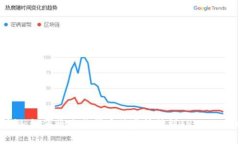 专家揭秘：如何将欧易代币独家转移到TPWallet的秘