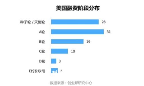  和关键词

如何在tpwallet发现新币上线？快速掌握最新动态