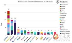 如何将Dog币提到TPWallet：详